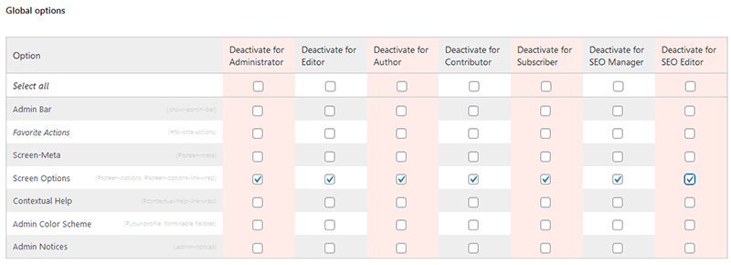 How To Hide Screen Options From The WordPress Admin Dashboard With Plugin